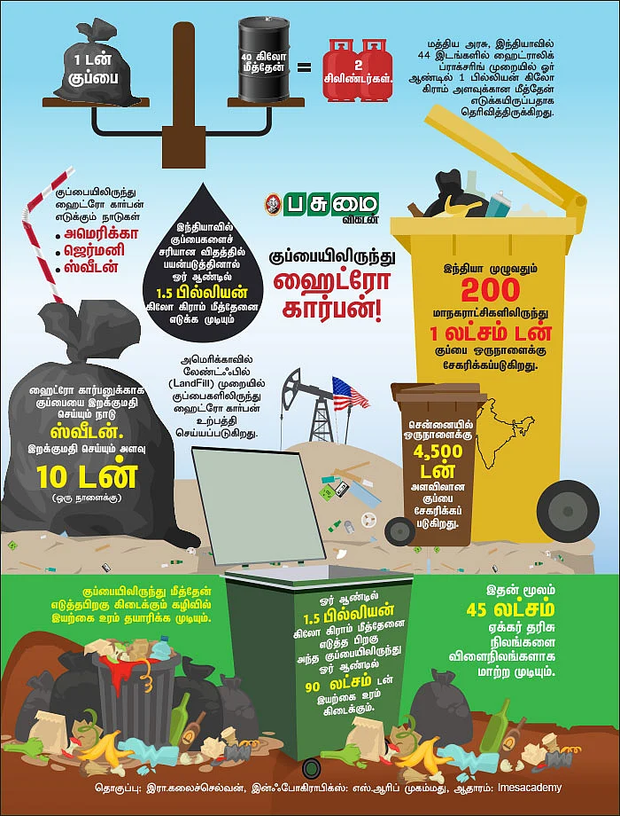 பிரச்னை - ஹைட்ரோ கார்பன்... வேஷத்தை மாற்றிய மீத்தேன் எமன்!