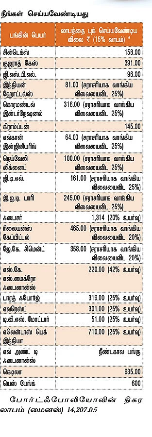 உங்களுக்காகவே ஒரு ஷேர் போர்ட்ஃபோலியோ!