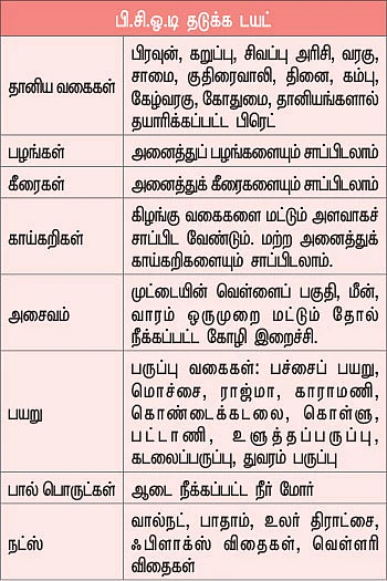 பி.சி.ஓ.டி - தடுக்க... தவிர்க்க!