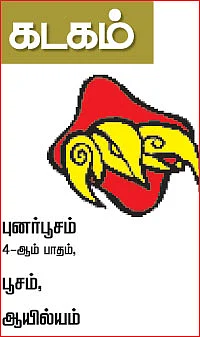 ராசிபலன் - ஏப்ரல் 2 முதல் 15 வரை