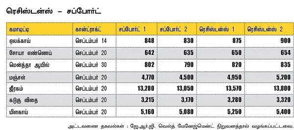 அக்ரி கமாடிட்டி !