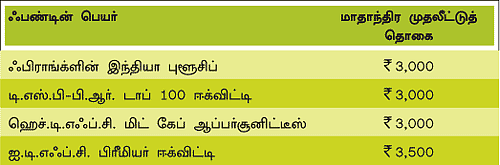ஃபண்ட் கிளினிக்!