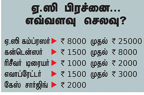 ஏஸி பராமரிப்பது ஈஸி!