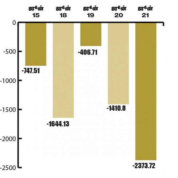 மார்க்கெட் டிராக்கர் (MARKET TRACKER)