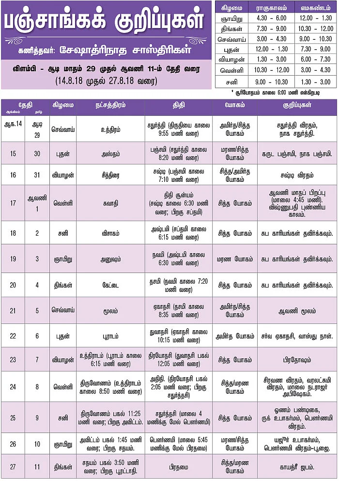 பஞ்சாங்கக் குறிப்புகள்
