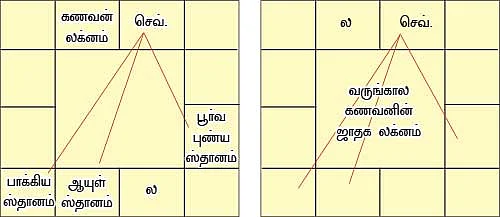 காலக் கணிதத்தின் சூத்திரம்!