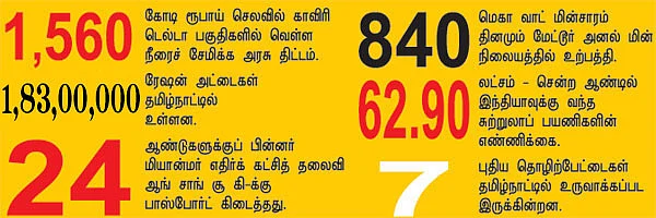 செய்திகள்...