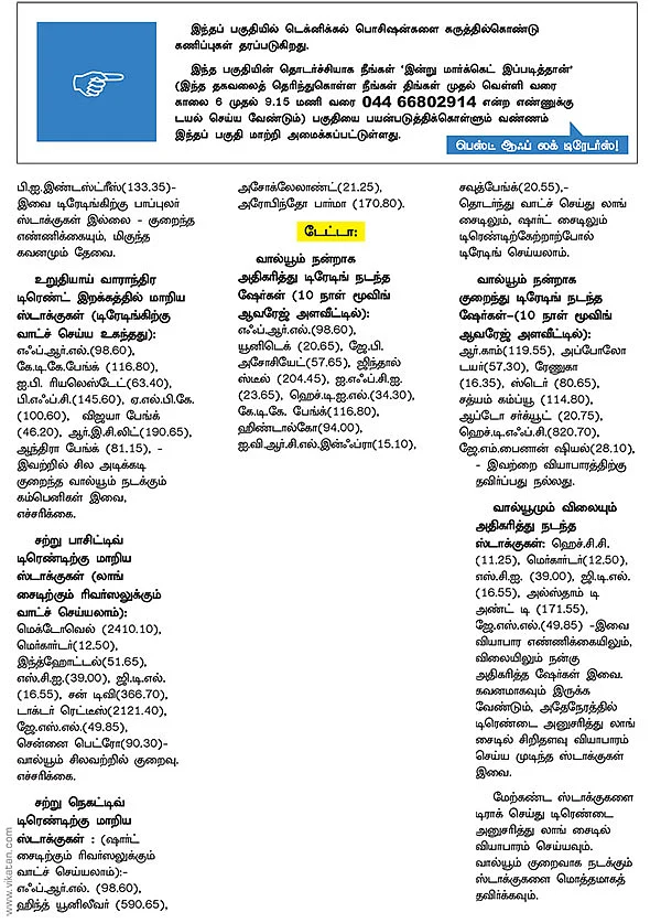 டிரேடர்ஸ் பக்கங்கள் : எக்ஸ்பைரிக்கு பின்னால்தான் ரிவர்ஸல்!