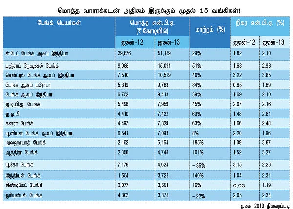 வங்கிப் பங்குகள்: வாங்கும் தருணமா?