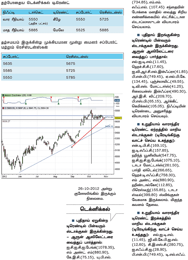 டிரேடர்ஸ் பக்கங்கள்