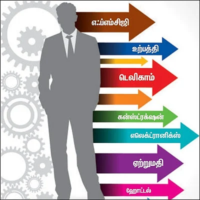 யாருக்கு எந்த பிசினஸ்? - நீங்களும் ஆகலாம் பிசினஸ்மேன்! - 3