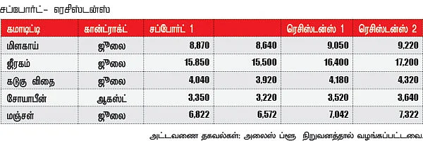 கமாடிட்டி டிரேடிங்