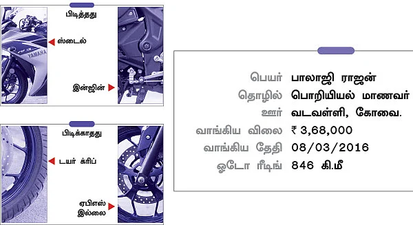 360 டிகிரி பியூட்டி!