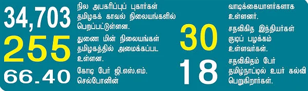 செய்திகள்..