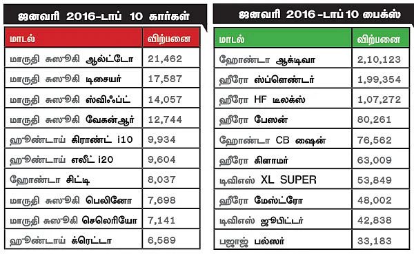 மோட்டார் நியூஸ்