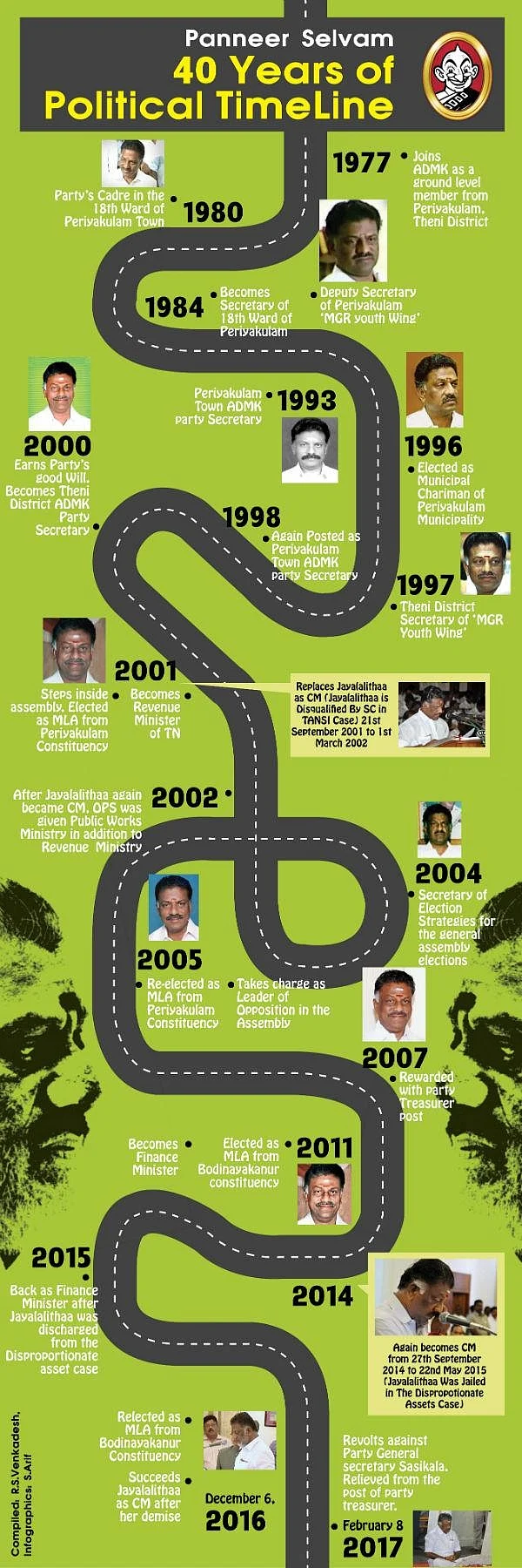 40 years of Politics.... 33 years of Friendship OPS vs Sasikala the Career Timeline #infographic