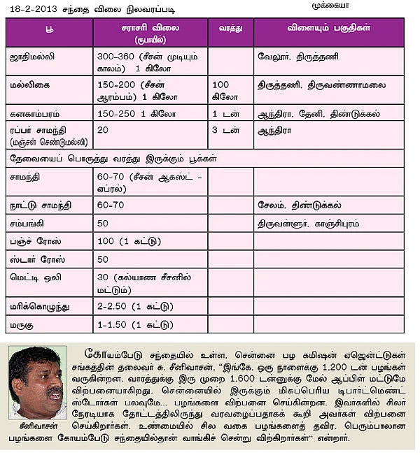 சந்தைக்குப் போகலாம் வாங்க !