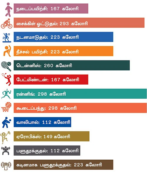 கடைக்குப் போனால் எடை குறையும்!