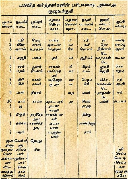 கதைகளின் கதை: குழூஉக்குறி - சு.வெங்கடேசன்