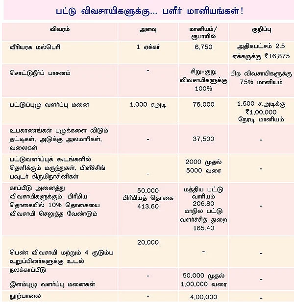 'மல்பெரி பயிரிடுங்கள்... மாத வருமானம் பெற்றிடுங்கள்!’