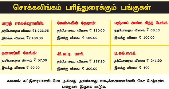 ஏற்றத்துக்கு காத்திருக்கும் பங்குகள்!