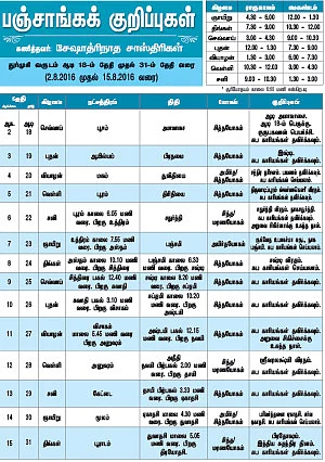 பஞ்சாங்கக் குறிப்புகள்