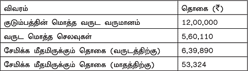 இனி எல்லாம் வளமே!