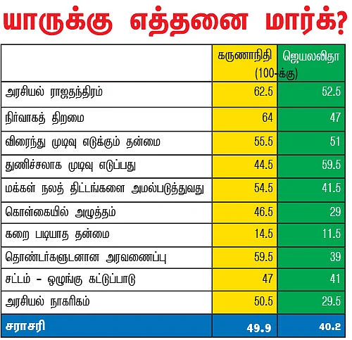 மரியாதை மனிதர்கள் மார்க் என்ன?