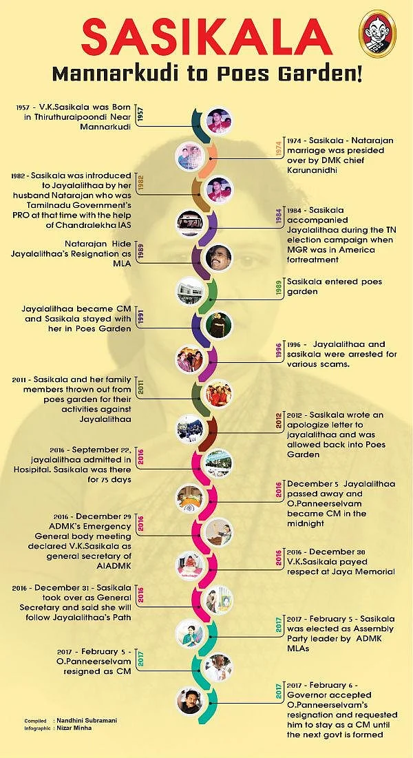 40 years of Politics.... 33 years of Friendship OPS vs Sasikala the Career Timeline #infographic