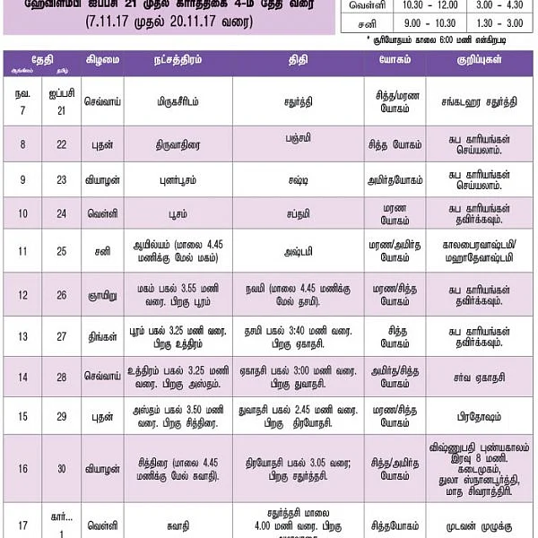 பஞ்சாங்கக் குறிப்புகள்