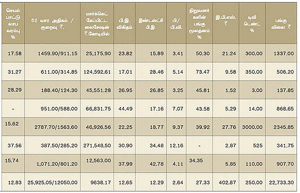 மார்ச் காலாண்டு முடிவுகள் எப்படி?