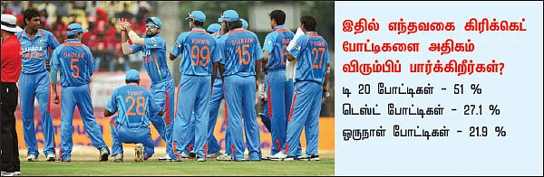 சர்வே கார்னர்