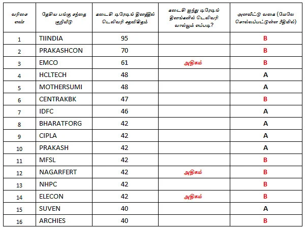 இன்றைய பங்குச் சந்தை ஆரம்பிக்குமுன் நீங்கள் தெரிந்துகொள்ளவேண்டிய சில தகவல்கள்