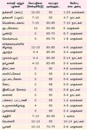 மதிப்புக்கூட்டும் மந்திரம் !