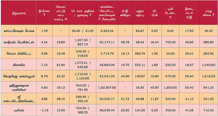 டிசம்பர் காலாண்டு முடிவுகள்! ஒரு கண்ணோட்டம்