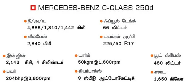 C க்ளாஸா... 3 சீரிஸா?