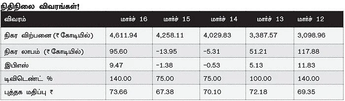 கம்பெனி ஸ்கேன்