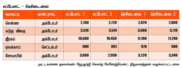 அக்ரி கமாடிட்டி!