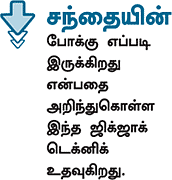 நீங்களும் அனலிஸ்ட்தான்!