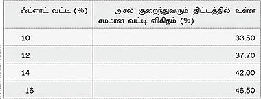 தவணைத் திட்டங்கள்: லாபமா அல்லது நஷ்டமா?