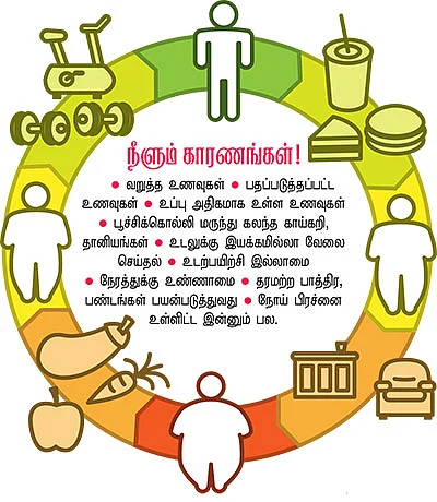 உங்க எடை கூடிக்கிட்டே இருக்கா..?
