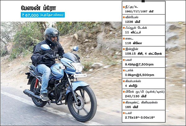 ஹீரோவின் மூன்று கம்யூட்டிங் ஹீரோக்கள்!