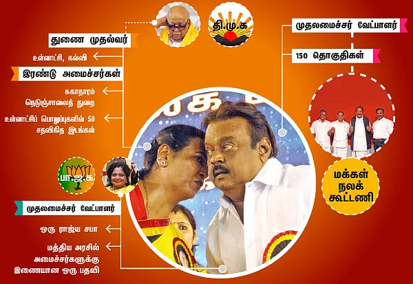 மாப்பிள்ளை விஜயகாந்த்... மாமியார் பிரேமலதா! - பின்னணி பேரங்கள்