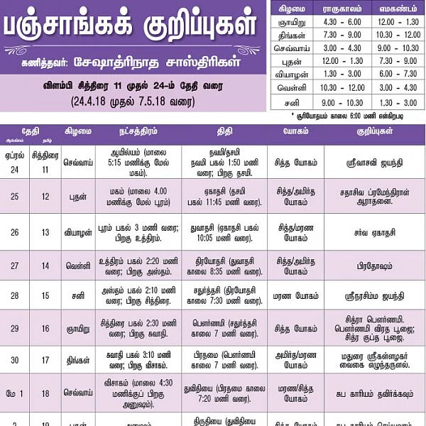 பஞ்சாங்கக் குறிப்புகள்