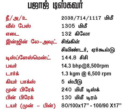 பஜாஜின் சூப்பர் குடும்பம்!