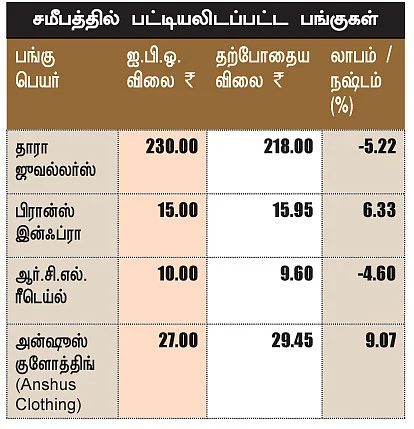 காசு தருமா கையைக் கடிக்குமா?
