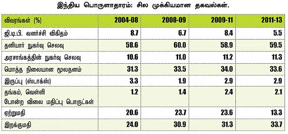 பட்ஜெட்: புரிந்ததும் புதிரானதும்!