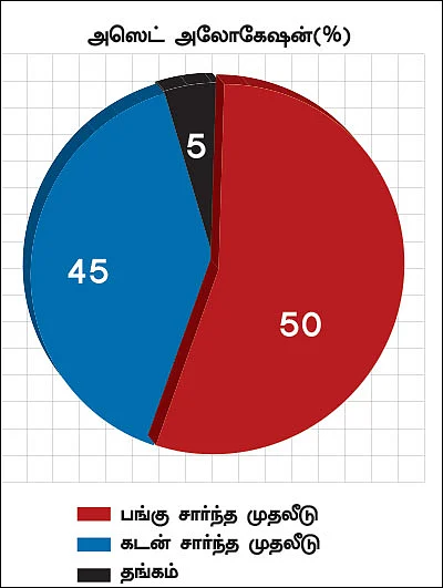 நிம்மதி தரும் நிதித் திட்டம் - 18 - கடன் வாங்கி வீடு வாங்குங்கள்!