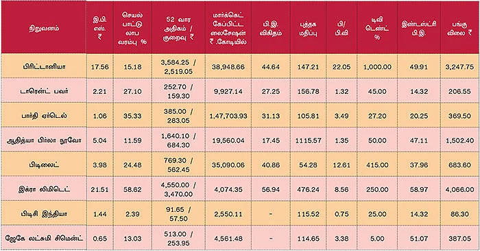 டிசம்பர் காலாண்டு முடிவுகள்! ஒரு கண்ணோட்டம்