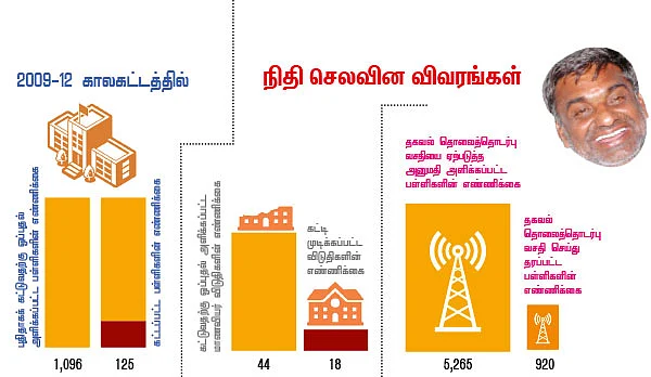 மந்திரி தந்திரி - 24 !